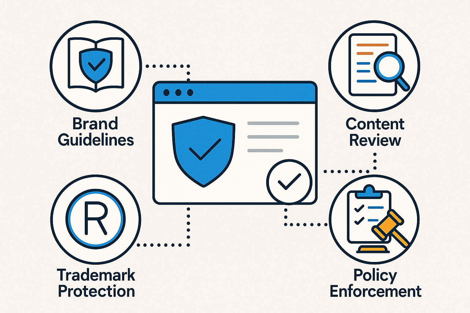 BrandGuard Elite features — AI social brand monitoring graphic